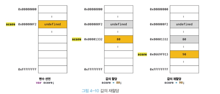 variable reallocate variable reallocate